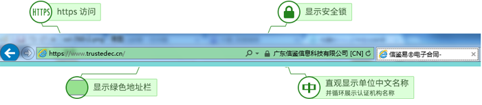 EVSSL HTTPS