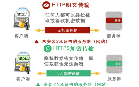 HTTPS SSL服务器证书