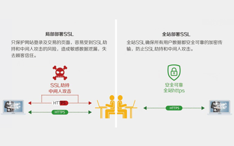 HTTPS SSL服务器证书