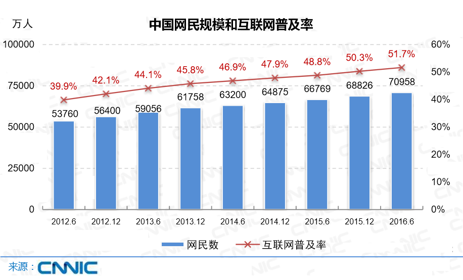 SSL服务器证书,HTTPS