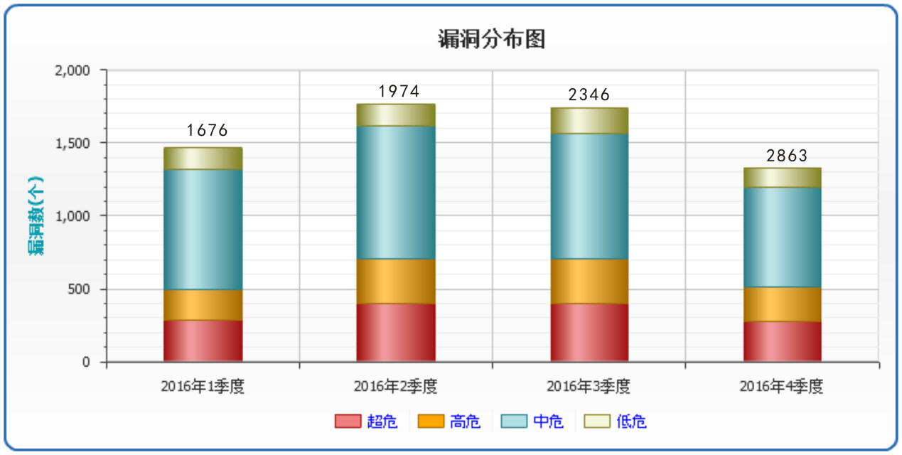 SSL服务器证书