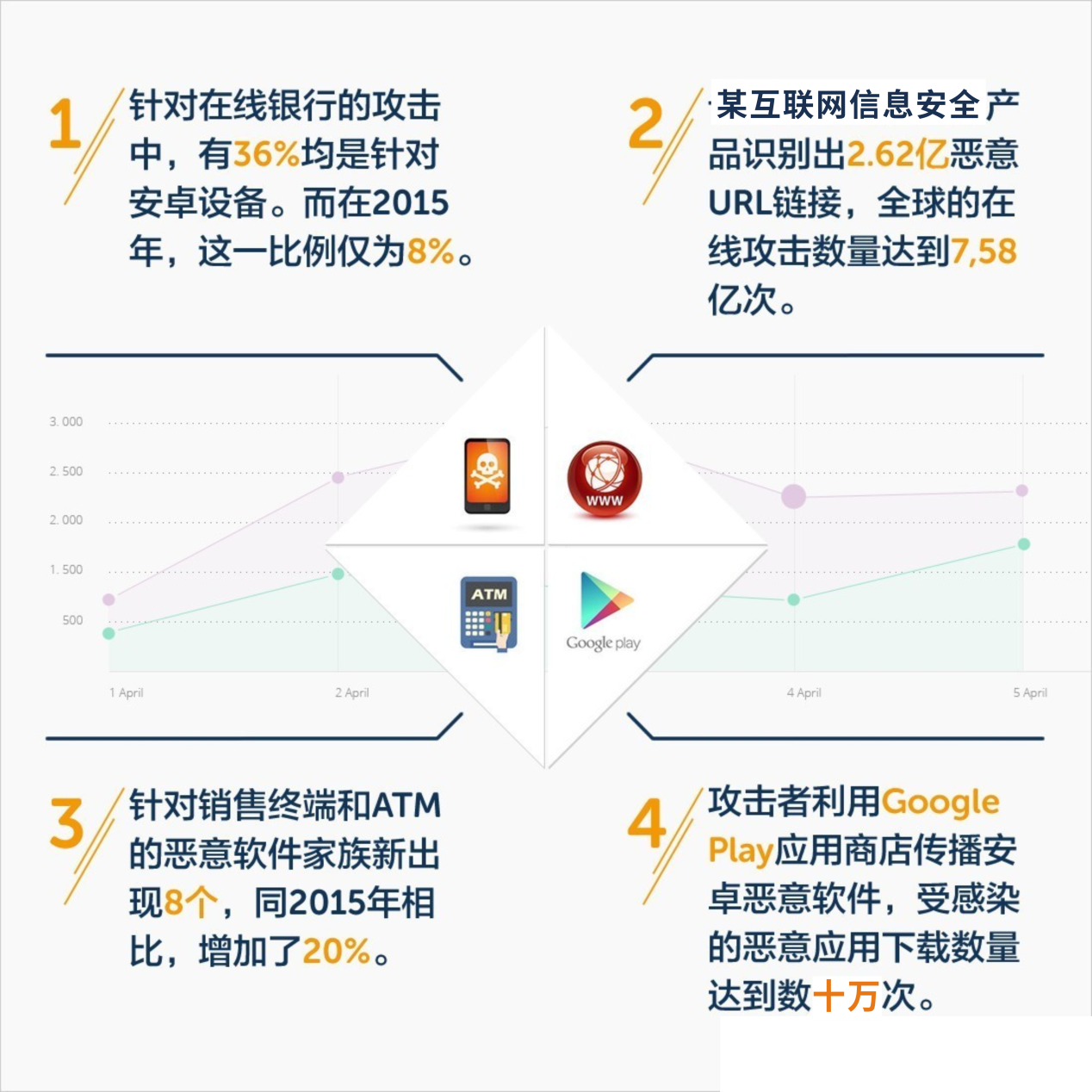 SSL服务器证书