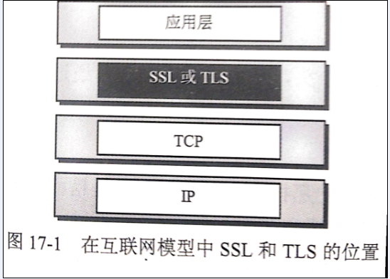 SSL协议