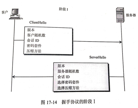 SSL协议