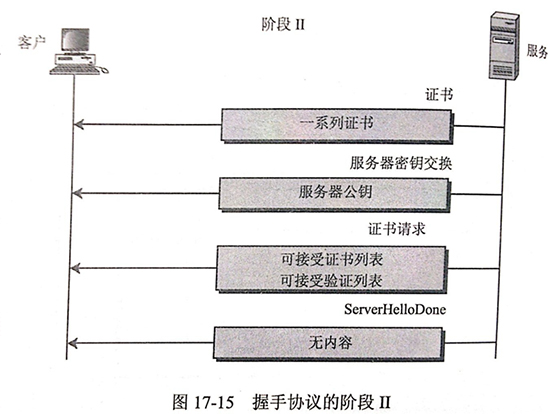 SSL协议