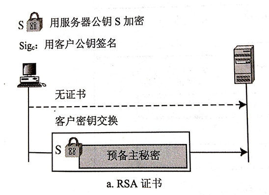 SSL协议