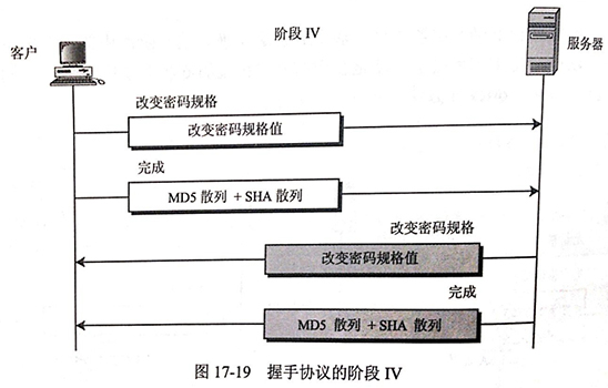 SSL协议