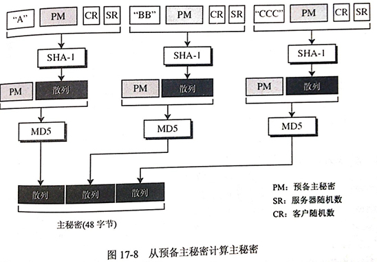 SSL协议