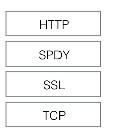 SPDY