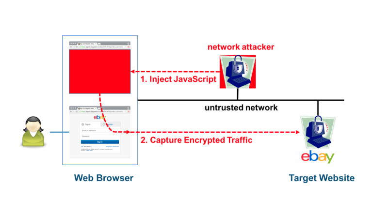 1472527235-8967-sweet32-diagram-800x417