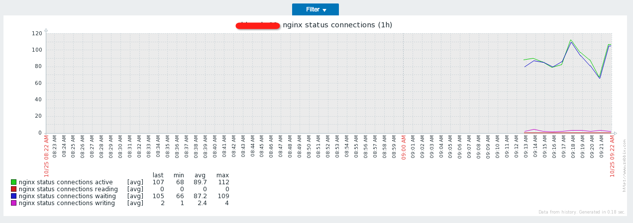 nginx