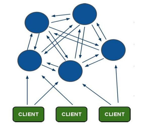 redis