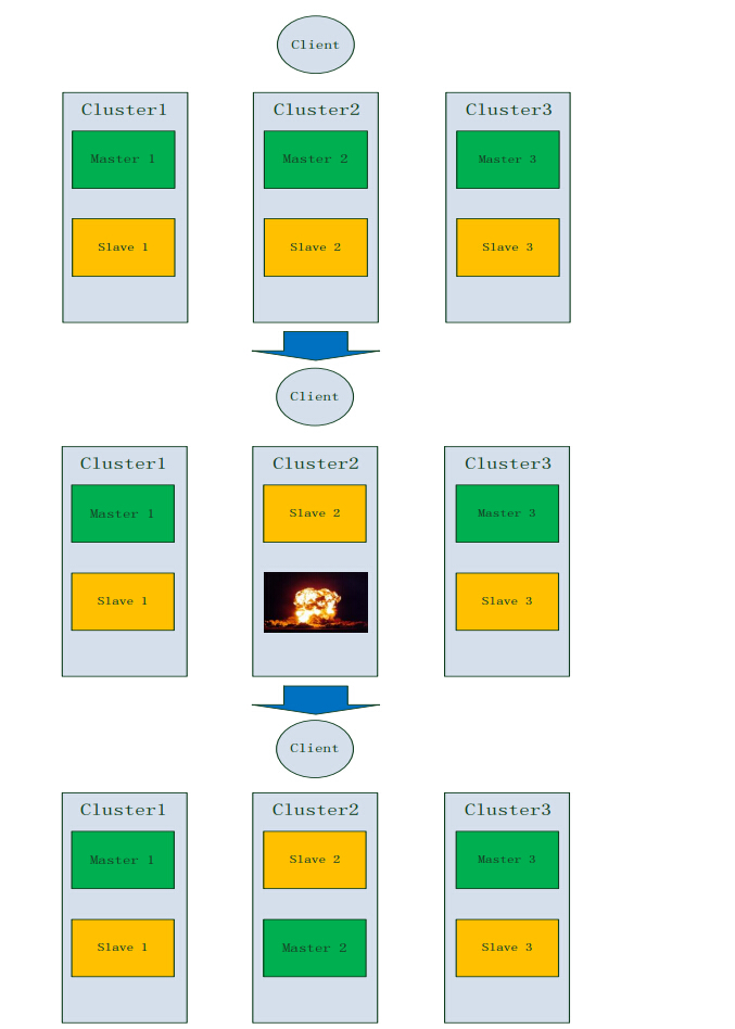 redis