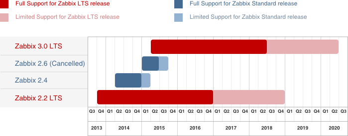 zabbix