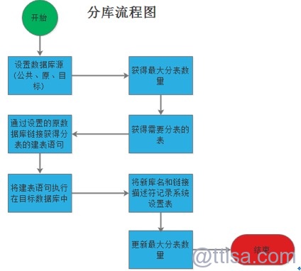 mysql