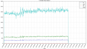 mysql