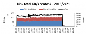 mysql