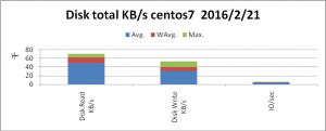 mysql