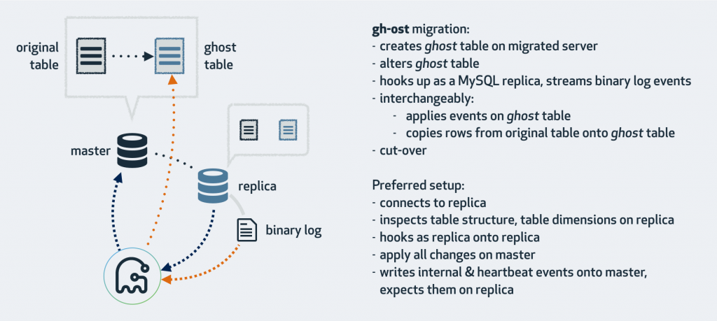 mysql