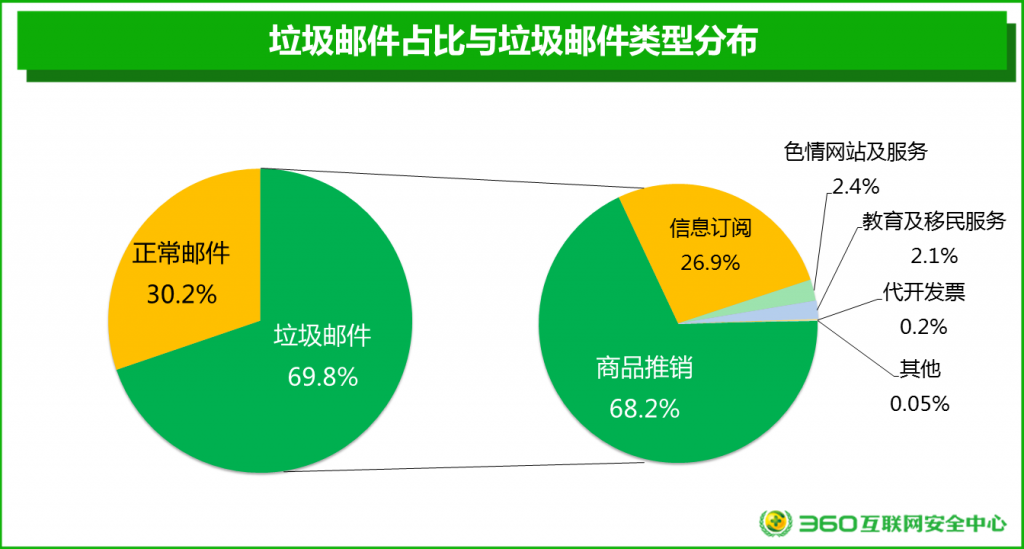 技術分享