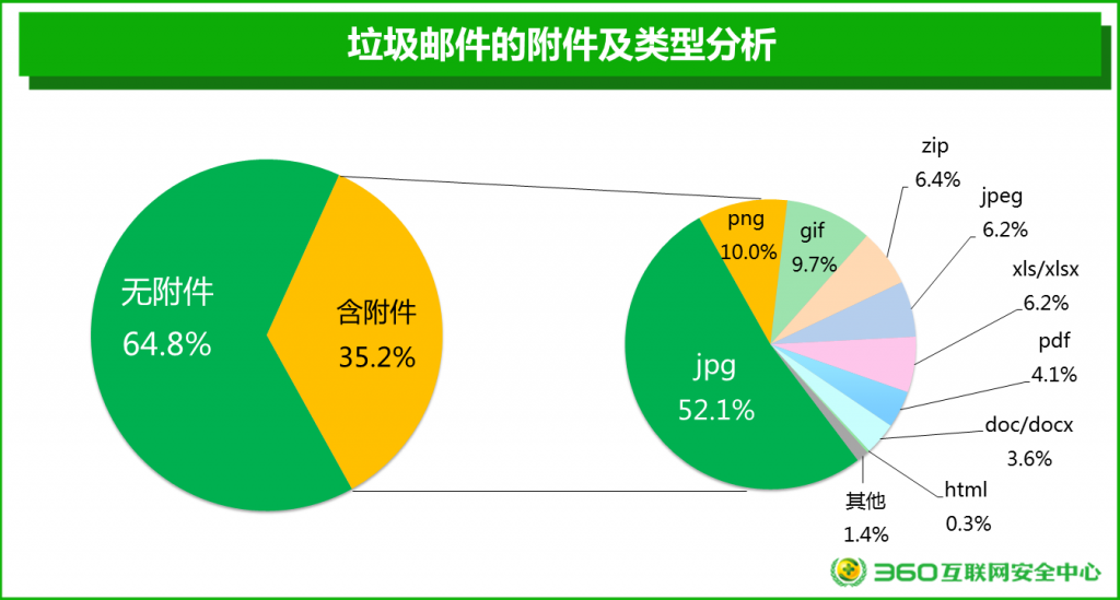 技術分享