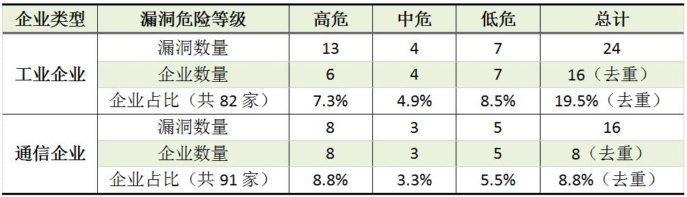 技術分享