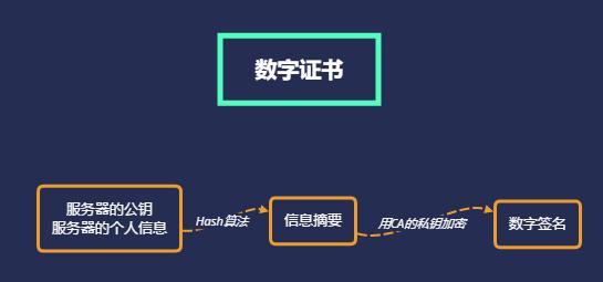 什么是个人数字证书?申请流程以及作用是什么?